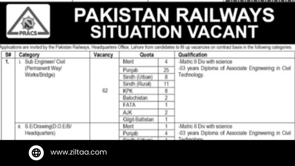 Exciting Job Opportunities at Pakistan Railways: Apply Now!